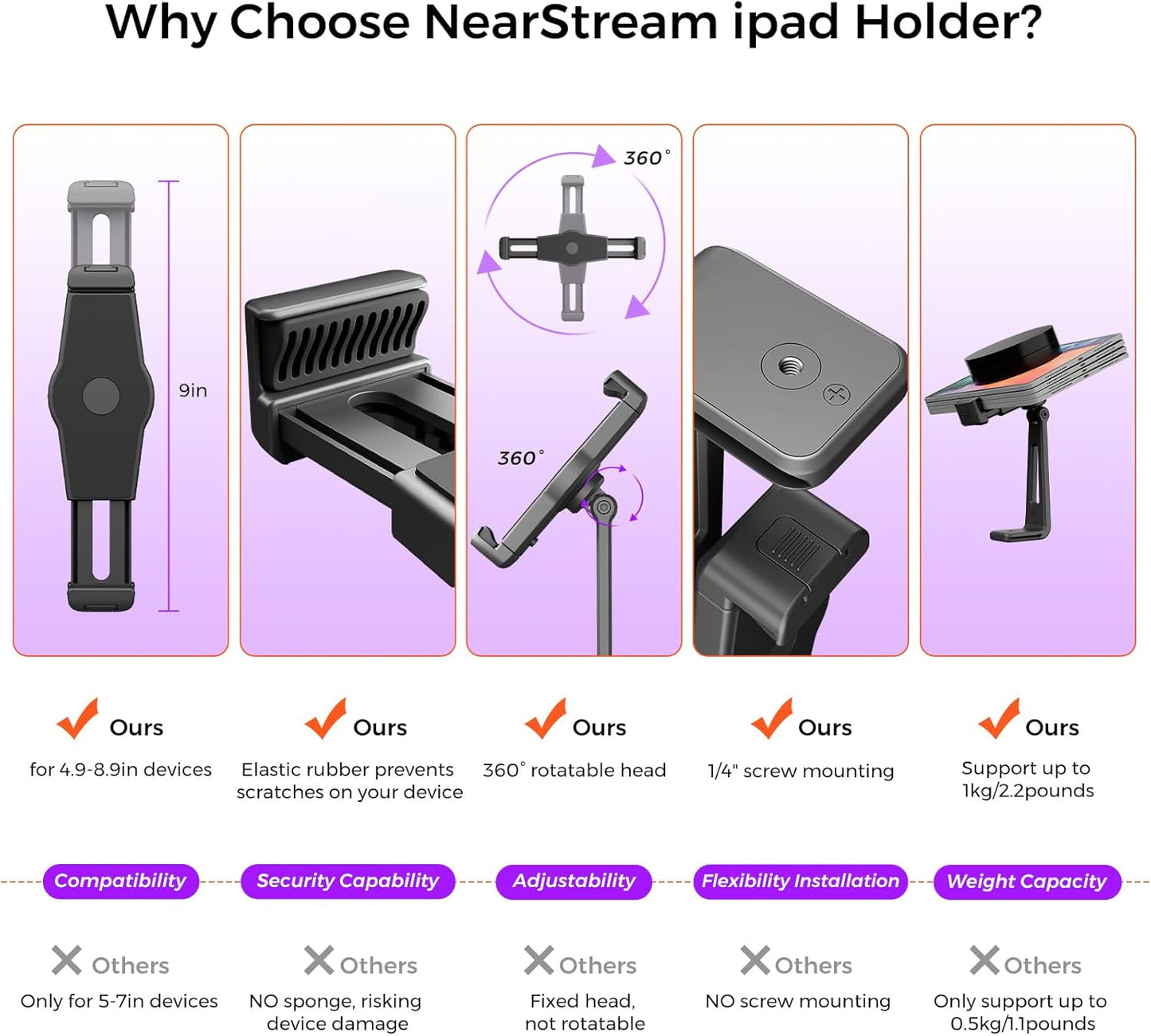 NearStream VM33 3-Pack Wireless Streaming Camera Kit with Tripods, Super Clamps & Tablet Mount, 2K Live Stream Camera Bundle for Podcast, Interview, Vlog, Church, Zoom