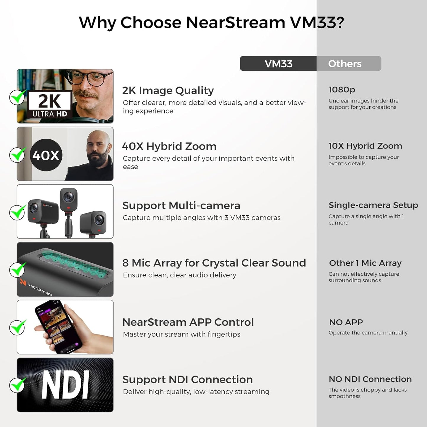 NearStream VM33 Gen 2 Wireless Streaming Camera, 2K Video, 40X Zoom, 6H Battery, App Control, RTMP & NDI, 8 Noise-Canceling Mics & Mic Input, Multi-Camera Live Streaming for YouTube/Facebook/Twitch